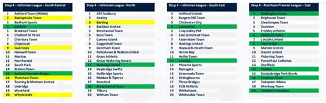 Scefl League Allocations 202122 Season Scefl