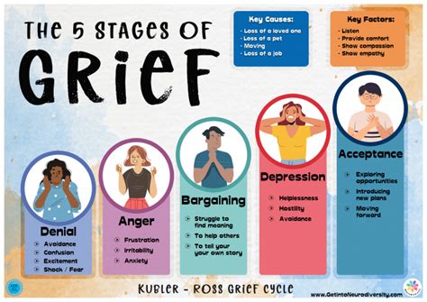 5 Stages Of Grief Get Into Neurodiversity