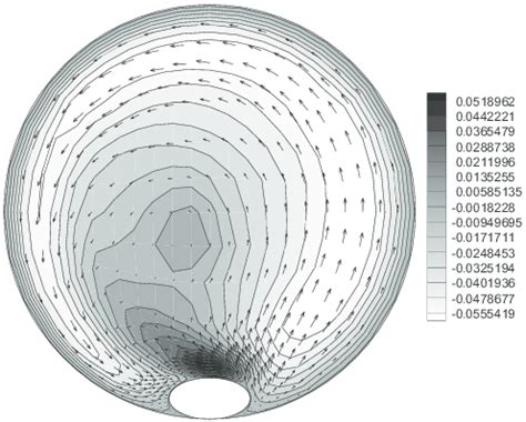 Azimuthal Velocity Contours M S And Azimuthal Velocity Vectors On A