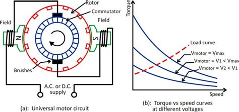 Universal Motor Wiring Diagram Wiring Diagram