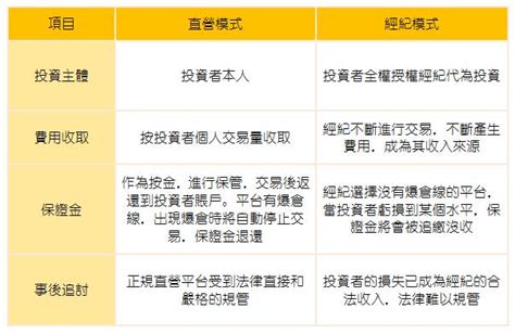 現貨黃金開戶哪家好？認準這幾點標準！