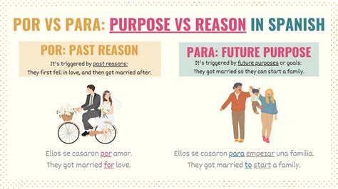 Por Vs Para Explained