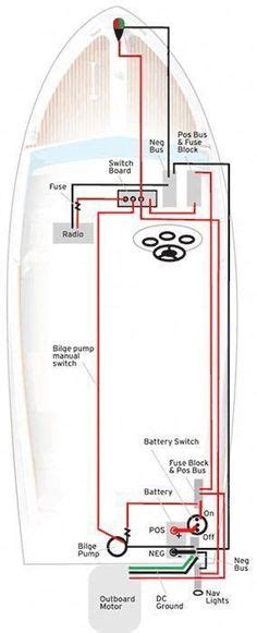 Abyc Color Codes For Boat Wiring Boating Magazine Boat Wiring Boat