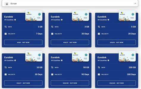 Best Europe eSim Plan for Tourists [2025] - Pretraveller