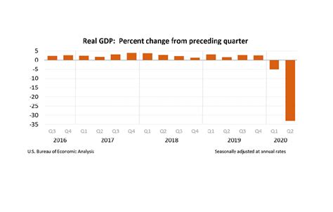 Second Quarter GDP Revised - RV News