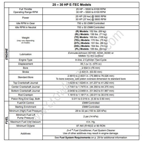 Service Manual 25 30 HP E TEC Introduction Service Specifications