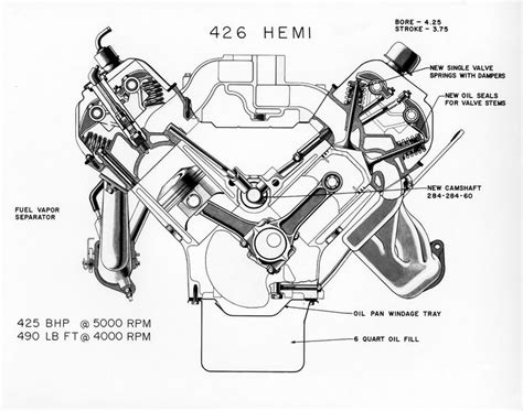 Dodge Hemi Engine Diagram