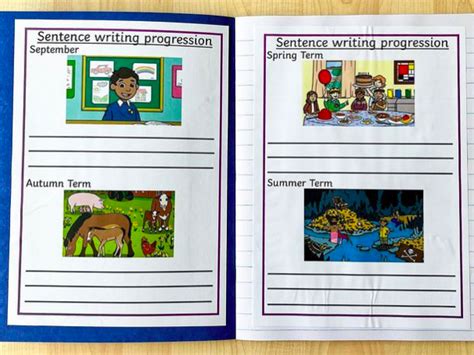 Year 1 sentence writing progression | Teaching Resources