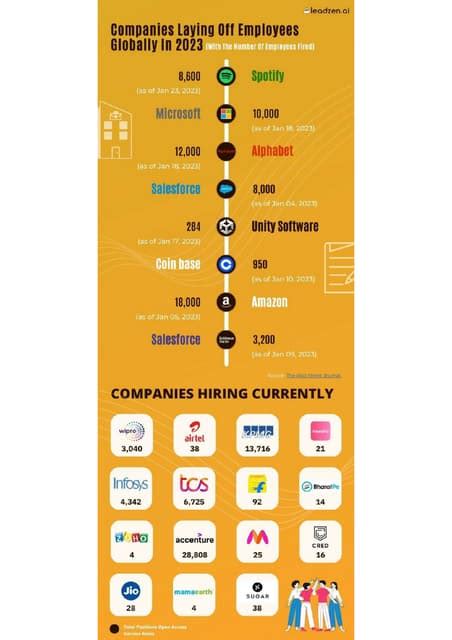 Companies Laying Off Employees Globally In 2023 Pdf