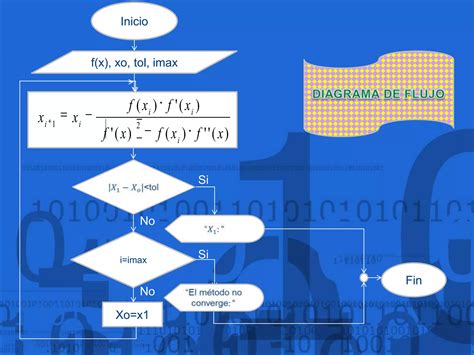 Método newton modificado PPT