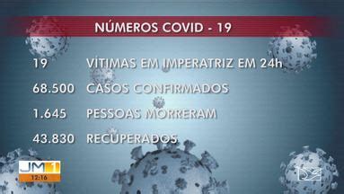 Jmtv Edi O Maranh O Chega A Mil Casos Confirmados De Covid