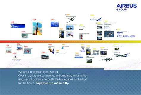 Infographie Airbus De Sa Naissance Aujourd Hui Avionslegendaires Net