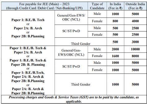 Iit Jee 2023 Application Form Date - Printable Forms Free Online