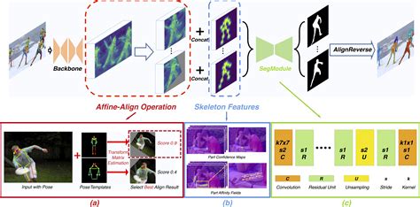 Eye Images Instance Segmentation Dataset And Pre Trained Model By Hot