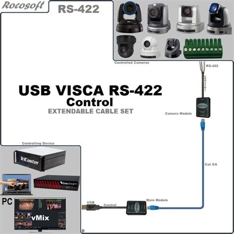 VISCA USB to RS-422 Serial PTZ Control Extendable Cable