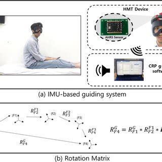 A The Inertial Measurement Unit Imu Based Guiding System Consists