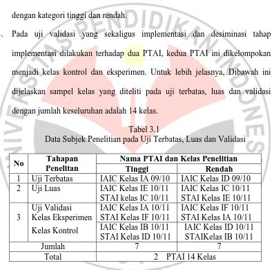 Modul Bahan Ajar Yang Dibangun Adalah Modul Yang Disesuaikan Dengan