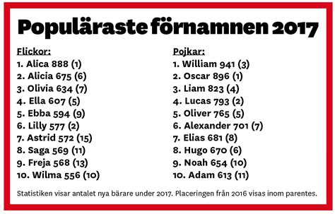 S M Nga Svenska Barn F R Unika Namn Spr Ktidningen