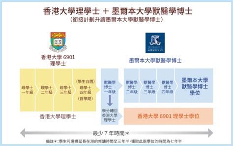 hku faculty  science introducing  initiatives  curricula