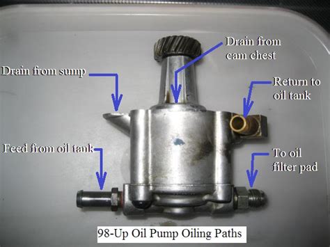 Ref Oiling And Lubrication Sub 05f Sportsterpedia