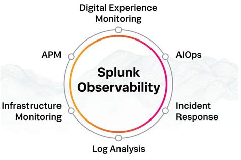 9 Best Hybrid Cloud Observability Tools For 2024 Paid And Free