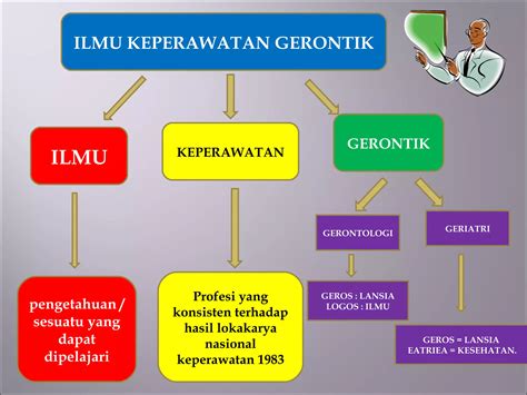 Konsep Dasar Ilmu Keperawatan Gerontik Ppt