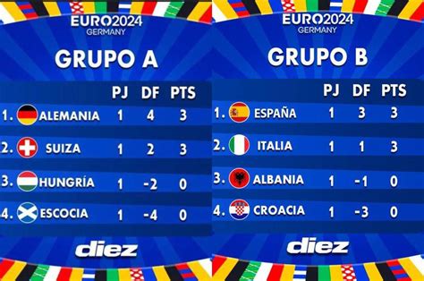 Clasificación para la Eurocopa 2024 grupos calendario cómo funcio