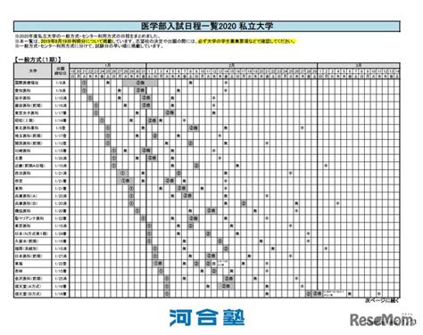 【大学受験2020】私大医学部の一般・セ利用入試日程一覧 1枚目の写真・画像 リセマム