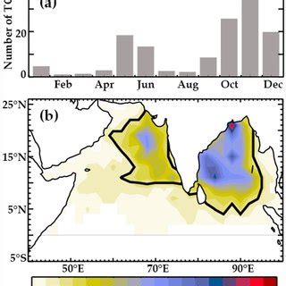 A Seasonal Evolution Of The Number Of Tcs North Of The Equator In The