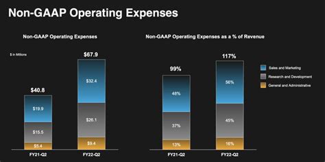 C Ai Stock The Future Of Enterprise Ai Nyse Ai Seeking Alpha