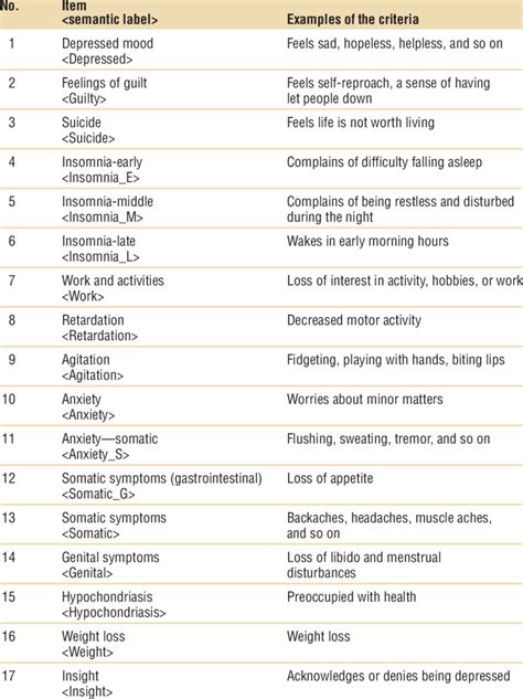 Hamilton Depression Scale Printable