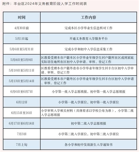 2024年丰台区小学入学、初中入学工作时间安排 北京小升初网