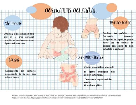 Resúmenes de Dermatitis Descarga apuntes de Dermatitis