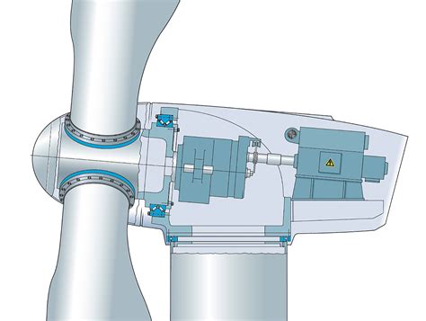 Neue Herausforderung F R Rotorlagerungen In Der Mw Offshore Klasse