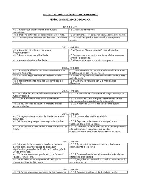 Escala De Desarrollo Del Lenguaje Receptivo Y Expresivo En Niños Hitos