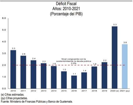 Pol Tica Fiscal D Ficit P Blico Deuda Y Gasto P Blico El Siglo