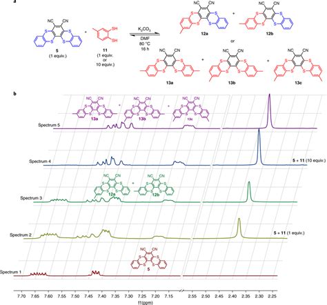 Facile Exchange Of Dithiol Nucleophiles A Substitution Of