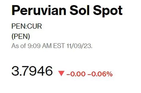 Precio Del Dólar En Perú Así Cerró El Tipo De Cambio Hoy 9 De Noviembre En Bcr Infobae