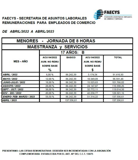 ESCALA SALARIAL COMERCIO 2022 23