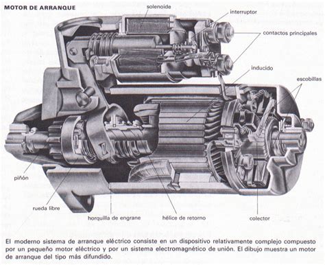 Motor De Arranque Definici N Significado