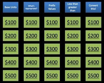 Metric System Review Game by The Science Vault | TpT
