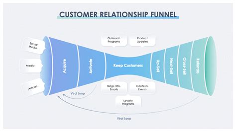 Business Model Canvas Presentation Template EU Vietnam Business