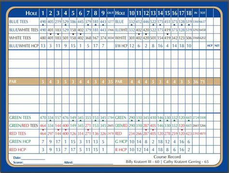 Fort Wayne Country Club Course Profile Course Database