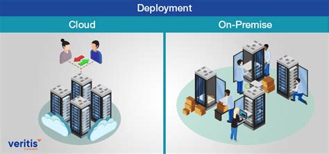 Cloud Vs On Premise Choosing The Right IT Infrastructure Model