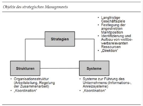 Bhc Thema Strategisches Management Karteikarten Quizlet