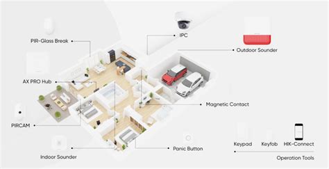 Bahrain Kuwait Computer Services Provides Smart Home Security Solutions