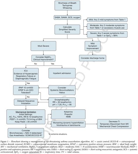 Mauricio Ambriz On Twitter Diagrama De Flujo Para El Manejo De La