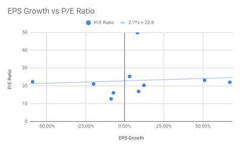 How To Correctly Value A Stock Using The Peg Ratio Stockbros Research