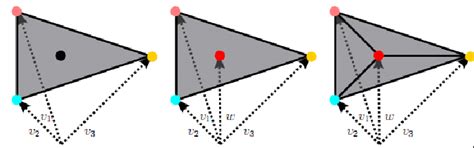 The Procedure Of Blowing Up From Toric Diagram Through Refined Toric Download Scientific