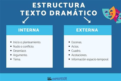 Estructura Externa De Un Texto